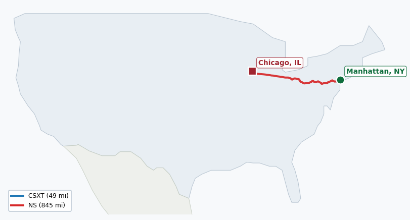 Map of rail route from Manhattan, NY to Chicago, IL showing AMTK → BNSF → CSAO → CSXT → LI → NJT → NS → NYNJ → RJCL → SCIH