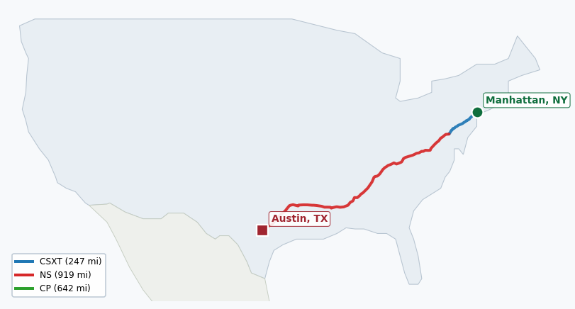 Map of rail route from Manhattan, NY to Austin, TX showing AMTK → AWRR → CN → CPRS → CSAO → CSXT → ECTB → LI → NS → NYNJ → TVRM → UP → VPRA