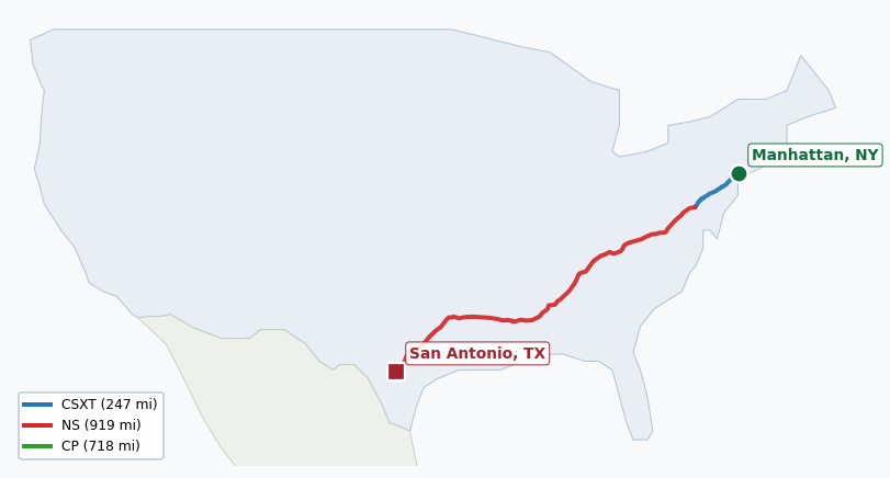 Map of rail route from Manhattan, NY to San Antonio, TX showing AMTK → CN → CPRS → CSAO → CSXT → ECTB → LI → NS → NYNJ → TVRM → UP → VPRA