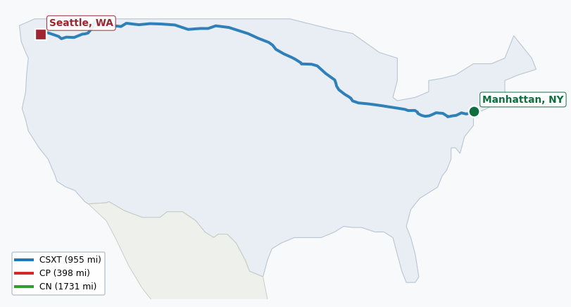Map of rail route from Manhattan, NY to Seattle, WA showing AMTK → BNSF → CN → CPRS → CPSH → CSAO → CSS → CSXT → MNCW → MNNR → NICD → NLR → NS → OTVR → UP → VIA → WSOR → XXXX