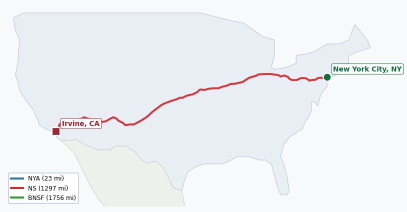 Map of rail route from New York City, NY to Irvine, CA showing BNSF → CSAO → CSXT → KCTL → LI → NJT → NS → NYNJ → PVTX → SCAX