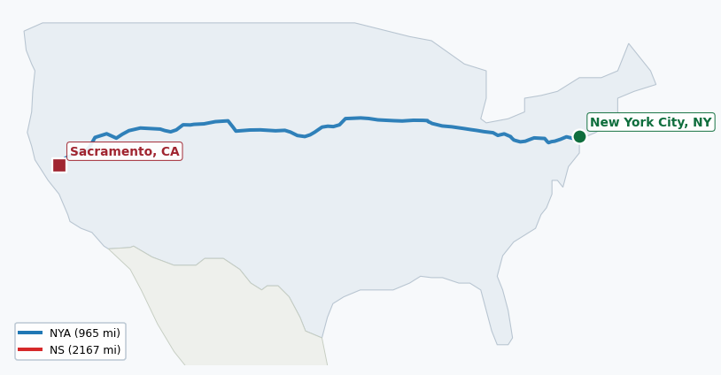 Map of rail route from New York City, NY to Sacramento, CA showing BNSF → CFE → CSAO → CSXT → IHB → LI → NJT → NS → NYNJ → SCRT → UP