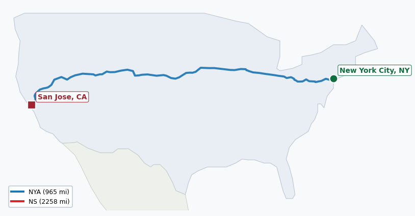 Map of rail route from New York City, NY to San Jose, CA showing BNSF → CFE → CSAO → CSXT → IHB → LI → NJT → NS → NYNJ → UP
