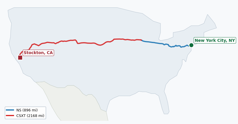Map of rail route from New York City, NY to Stockton, CA showing ACEX → BNSF → BRC → CSAO → CSXT → IHB → NJT → NS → NYNJ → RJCL → SCIH → UP → XXXX