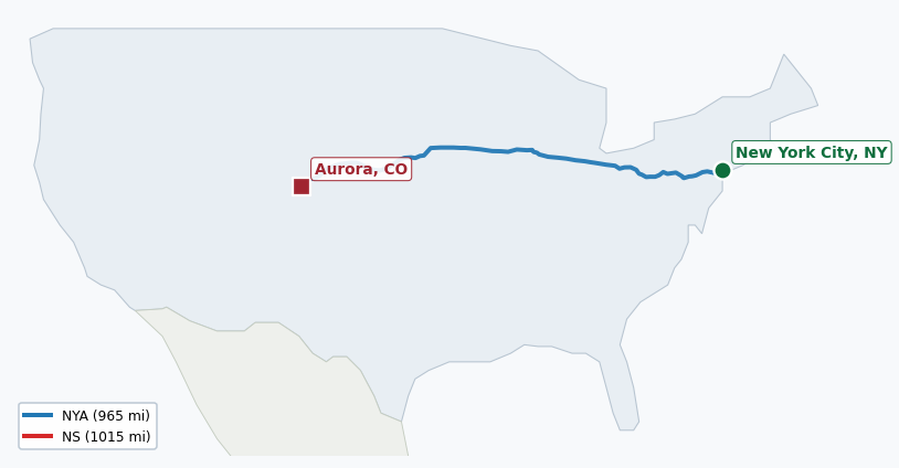 Map of rail route from New York City, NY to Aurora, CO showing BNSF → CSAO → CSXT → KCTL → LI → NJT → NS → NYNJ → UP