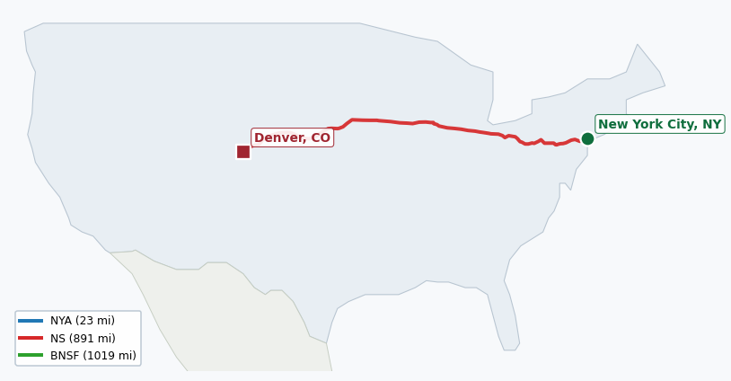 Map of rail route from New York City, NY to Denver, CO showing BNSF → CFE → CSAO → CSXT → IHB → LI → NJT → NS → NYNJ → UP