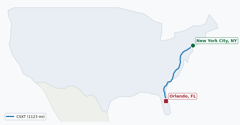 Map of rail route from New York City, NY to Orlando, FL showing AMTK → CFCR → CSAO → CSXT → NYNJ → XXXX