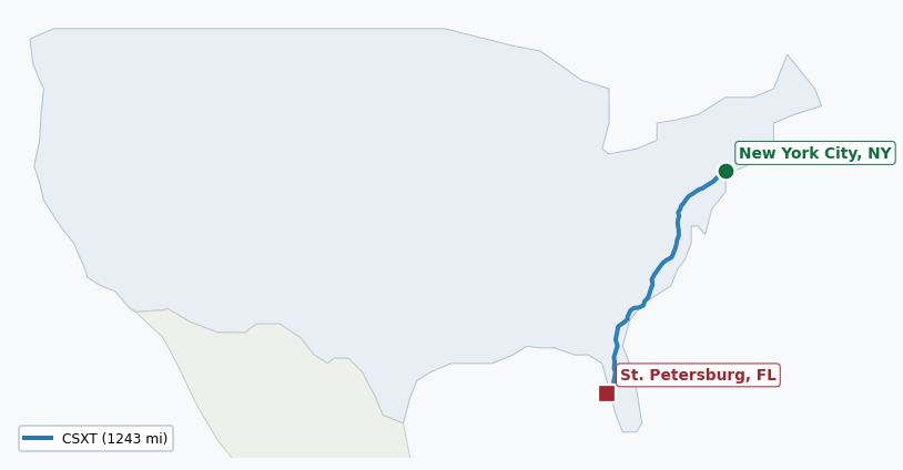 Map of rail route from New York City, NY to St. Petersburg, FL showing AMTK → CSAO → CSXT → LI → NYNJ → XXXX