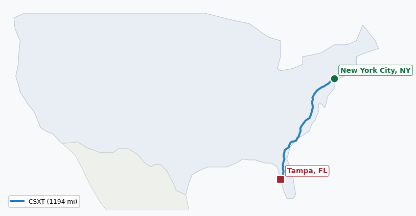 Map of rail route from New York City, NY to Tampa, FL showing AMTK → CSAO → CSXT → LI → NYNJ