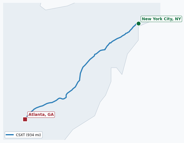 Map of rail route from New York City, NY to Atlanta, GA showing AMTK → CSAO → CSXT → NYNJ → XXXX