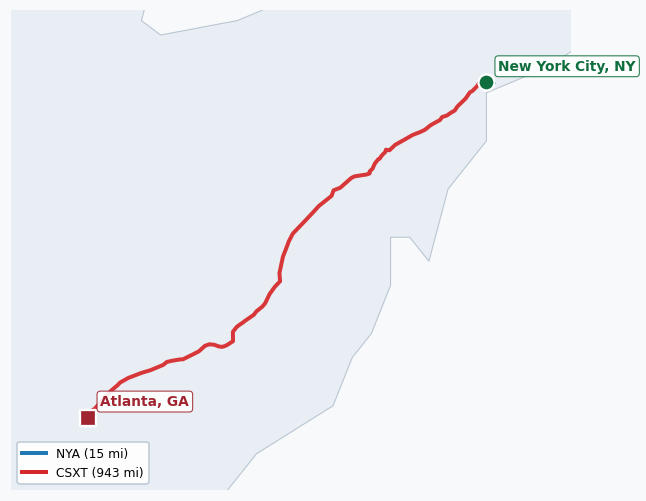 Map of rail route from New York City, NY to Atlanta, GA showing AMTK → CSAO → CSXT → LI → NYNJ
