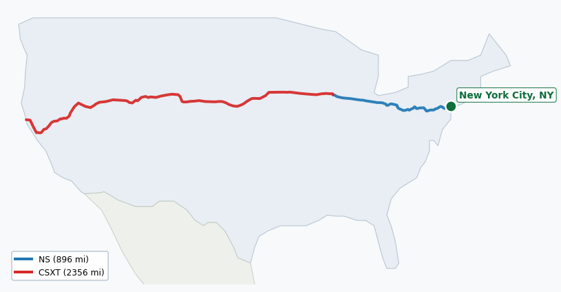 Map of rail route from New York City, NY to Honolulu, HI showing BNSF → BRC → CFNR → CSAO → CSXT → CWR → IHB → NJT → NS → NWP → NYNJ → RJCL → SCIH → SMRT → UP → XXXX