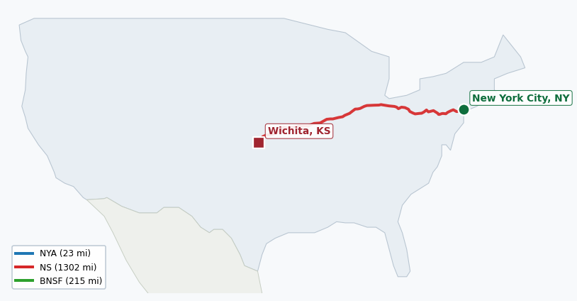 Map of rail route from New York City, NY to Wichita, KS showing BNSF → CSAO → CSXT → KCTL → LI → NJT → NS → NYNJ → UP