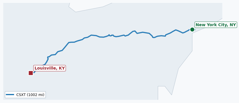 Map of rail route from New York City, NY to Louisville, KY showing AMTK → BB → CSAO → CSXT → LI → LIRC → NYNJ