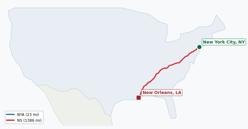 Map of rail route from New York City, NY to New Orleans, LA showing AMTK → CSAO → LI → NJT → NOUP → NS → NYNJ