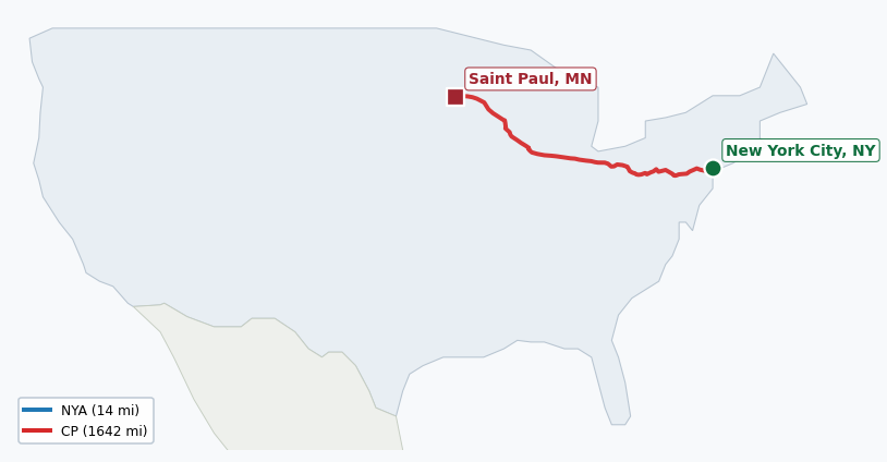 Map of rail route from New York City, NY to Saint Paul, MN showing AMTK → BNSF → BRC → CN → CPRS → CSAO → CSXT → IHB → LI → MNCW → NIRC → NS