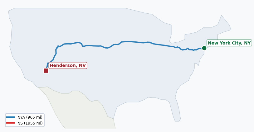 Map of rail route from New York City, NY to Henderson, NV showing BNSF → CFE → CSAO → CSXT → IHB → LI → NJT → NS → NYNJ → UP
