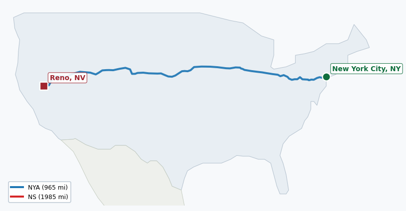 Map of rail route from New York City, NY to Reno, NV showing BNSF → CFE → CSAO → CSXT → IHB → LI → NJT → NS → NYNJ → UP