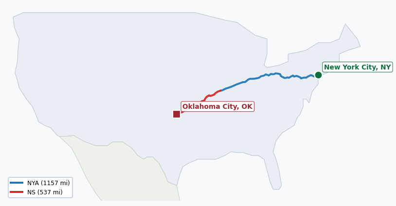 Map of rail route from New York City, NY to Oklahoma City, OK showing BNSF → CSAO → CSXT → LI → NJT → NS → NYNJ → TRRA → UP