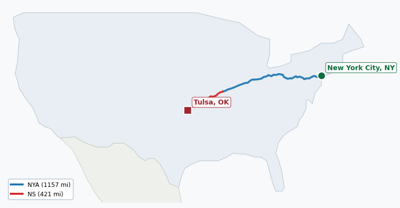 Map of rail route from New York City, NY to Tulsa, OK showing BNSF → CSAO → CSXT → LI → NJT → NS → NYNJ → TRRA → UP
