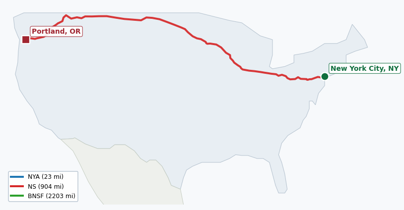 Map of rail route from New York City, NY to Portland, OR showing BNSF → CFE → CPRS → CSAO → CSXT → IHB → LI → MNNR → NJT → NS → NYNJ → UP