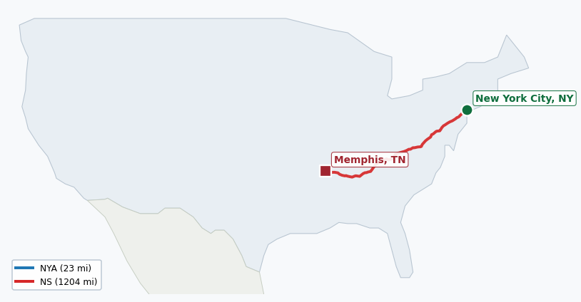 Map of rail route from New York City, NY to Memphis, TN showing BNSF → CN → CSAO → CSXT → LI → NJT → NS → NYNJ