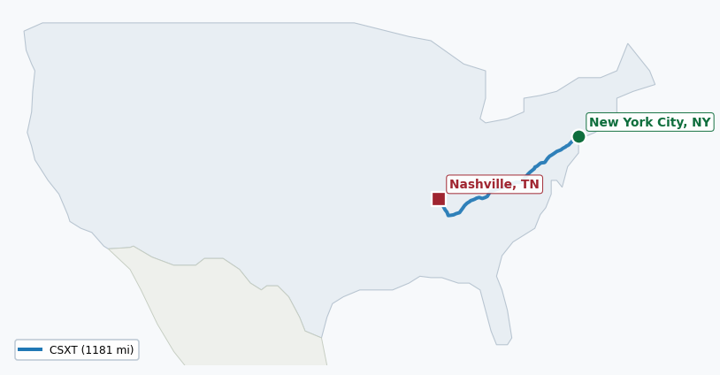 Map of rail route from New York City, NY to Nashville, TN showing AMTK → BB → CSAO → CSXT → LI → NYNJ