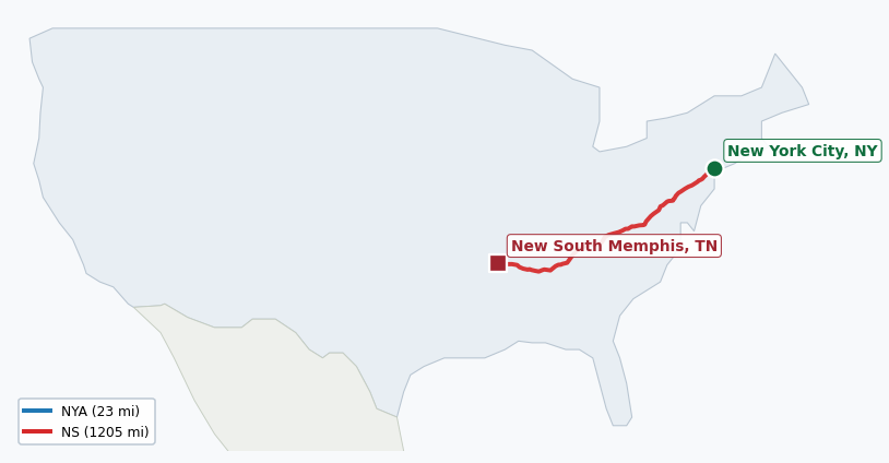 Map of rail route from New York City, NY to New South Memphis, TN showing BNSF → CN → CSAO → CSXT → LI → NJT → NS → NYNJ