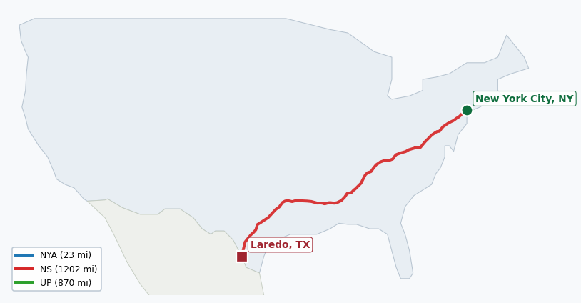 Map of rail route from New York City, NY to Laredo, TX showing BNSF → CPRS → CSAO → CSXT → EACH → LI → NJT → NS → NYNJ → UP