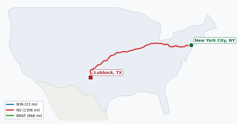 Map of rail route from New York City, NY to Lubbock, TX showing BNSF → CSAO → CSXT → KCTL → LI → NJT → NS → NYNJ
