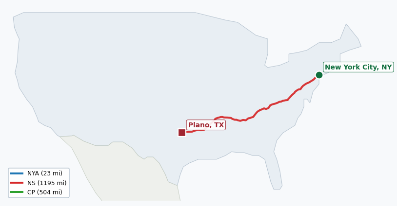 Map of rail route from New York City, NY to Plano, TX showing CPKC → CPRS → CSAO → LI → NJT → NS → NYNJ