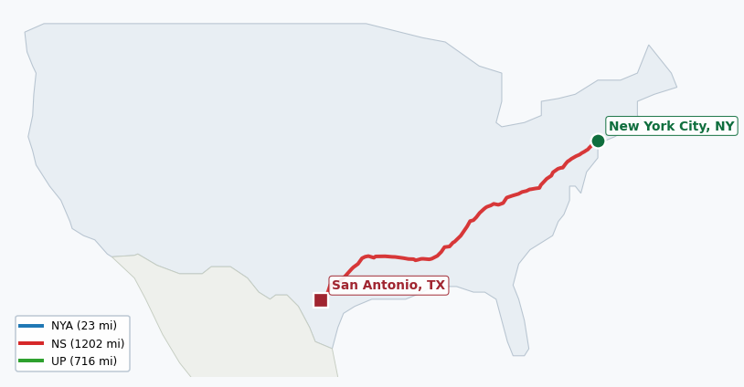 Map of rail route from New York City, NY to San Antonio, TX showing BNSF → CSAO → CSXT → EACH → LI → NJT → NS → NYNJ → UP
