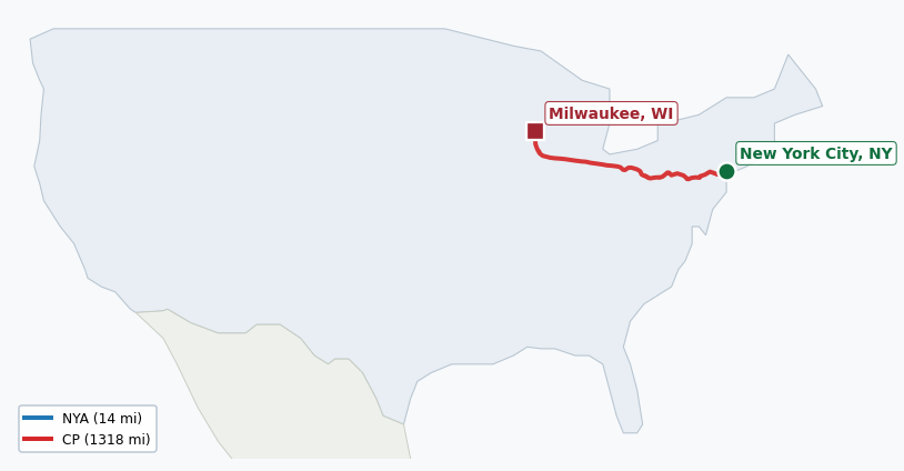 Map of rail route from New York City, NY to Milwaukee, WI showing AMTK → BRC → CN → CPRS → CSAO → CSXT → IHB → LI → MNCW → NIRC → NS