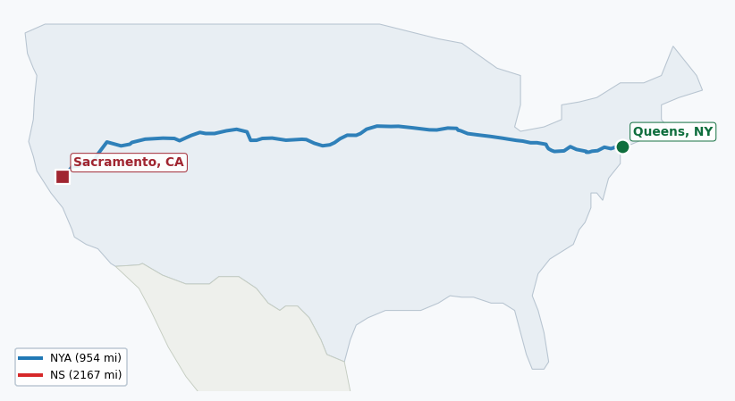 Map of rail route from Queens, NY to Sacramento, CA showing BNSF → CFE → CSAO → CSXT → IHB → LI → NJT → NS → NYNJ → SCRT → UP