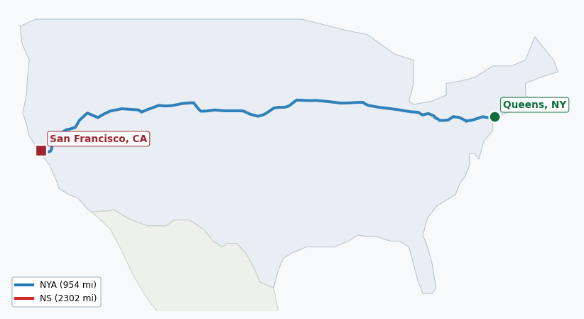 Map of rail route from Queens, NY to San Francisco, CA showing BNSF → CFE → CSAO → CSXT → IHB → JPBX → LI → NJT → NS → NYNJ → UP