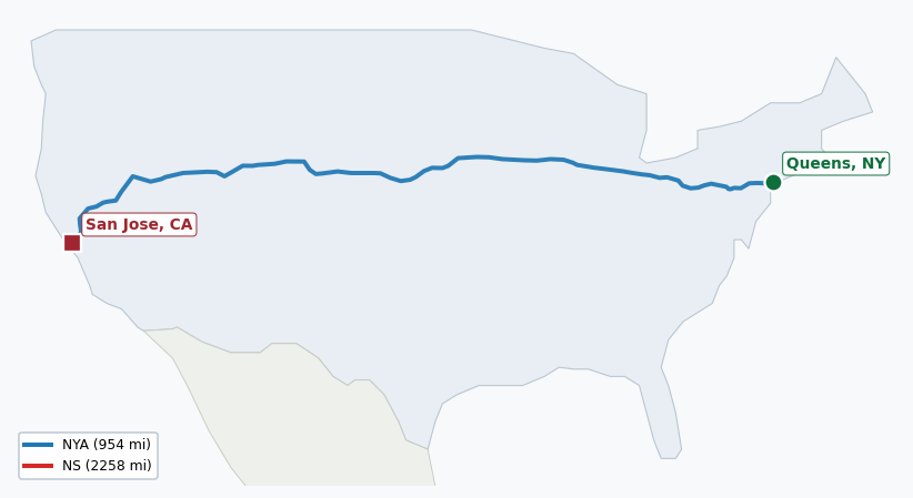 Map of rail route from Queens, NY to San Jose, CA showing BNSF → CFE → CSAO → CSXT → IHB → LI → NJT → NS → NYNJ → UP