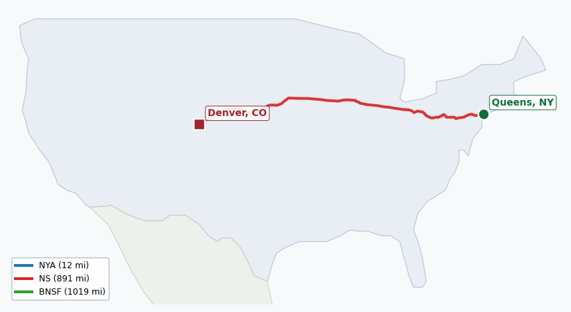Map of rail route from Queens, NY to Denver, CO showing BNSF → CFE → CSAO → CSXT → IHB → LI → NJT → NS → NYNJ → UP
