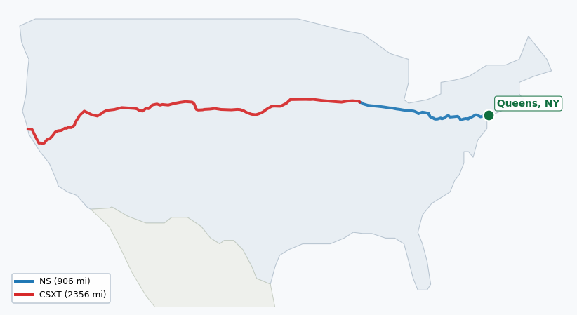 Map of rail route from Queens, NY to Honolulu, HI showing BNSF → BRC → CFNR → CSAO → CSXT → CWR → IHB → LI → NJT → NS → NWP → NYNJ → RJCL → SCIH → SMRT → UP