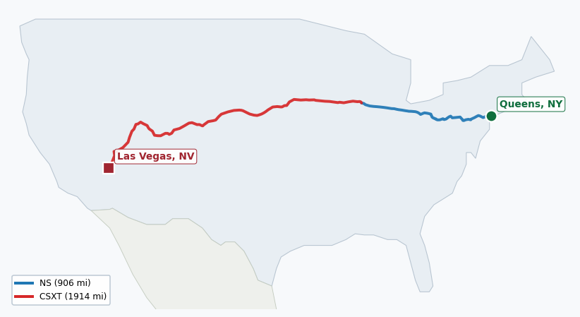 Map of rail route from Queens, NY to Las Vegas, NV showing BNSF → BRC → CSAO → CSXT → IHB → LI → NJT → NS → NYNJ → RJCL → SCIH → UP