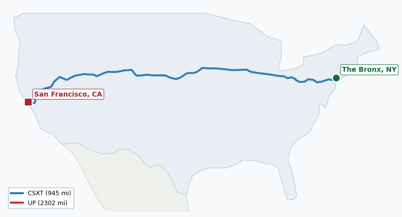 Map of rail route from The Bronx, NY to San Francisco, CA showing AMTK → BNSF → BRC → CN → CSXT → IHB → JPBX → MNCW → NS → SB → UP