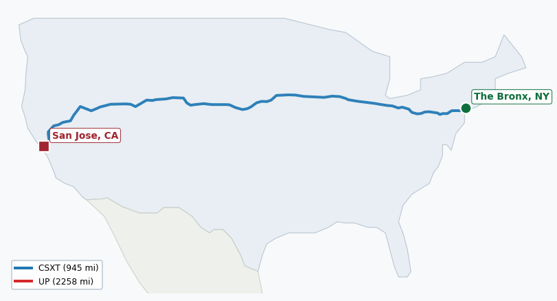 Map of rail route from The Bronx, NY to San Jose, CA showing AMTK → BNSF → BRC → CN → CSXT → IHB → MNCW → NS → SB → UP