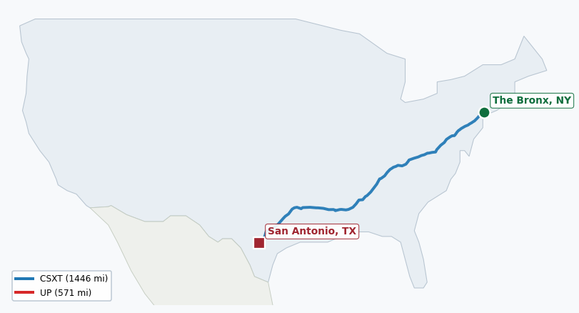 Map of rail route from The Bronx, NY to San Antonio, TX showing AMTK → BNSF → CN → CPRS → CSAO → CSXT → LI → NOPB → NS → NYNJ → UP