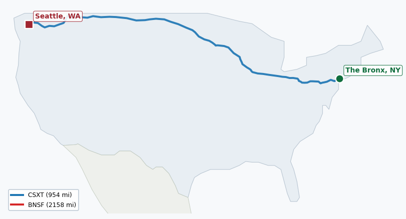 Map of rail route from The Bronx, NY to Seattle, WA showing AMTK → BNSF → BRC → CPRS → CSXT → IHB → MNCW → MNNR → NS → SB