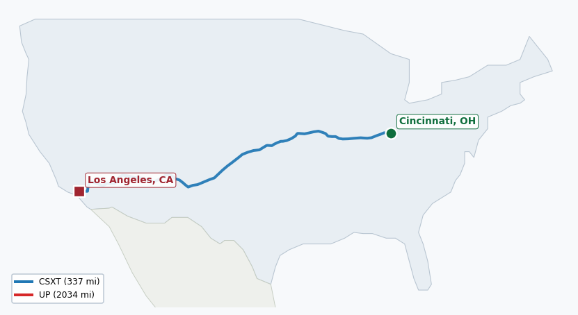 Map of rail route from Cincinnati, OH to Los Angeles, CA showing CSXT → KCTL → TRRA → UP