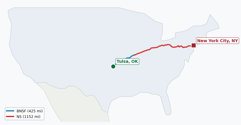 Map of rail route from Tulsa, OK to New York City, NY showing BNSF → CSAO → CSXT → LI → NJT → NS → NYNJ → TRRA → UP
