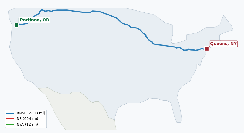 Map of rail route from Portland, OR to Queens, NY showing BNSF → CFE → CPRS → CSAO → CSXT → IHB → LI → MNNR → NJT → NS → NYNJ → UP