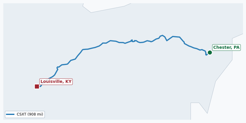 Map of rail route from Chester, PA to Louisville, KY showing CSAO → CSXT → LIRC → NS