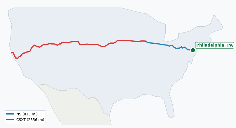 Map of rail route from Philadelphia, PA to Honolulu, HI showing AMTK → BNSF → BRC → CFNR → CSXT → CWR → IHB → NS → NWP → RJCL → SCIH → SEPA → SMRT → UP