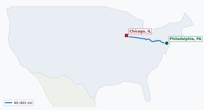 Map of rail route from Philadelphia, PA to Chicago, IL showing AMTK → BNSF → CSAO → CSXT → NS → RJCL → SCIH