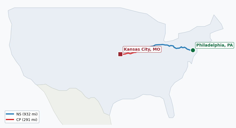 Map of rail route from Philadelphia, PA to Kansas City, MO showing AMTK → CPRS → CSAO → CSXT → KCTL → NS → RJCL